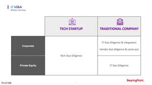 Conférence Bearing Point IT M&A
