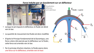 GM3-FLUID TP Impact d'un jet : Force