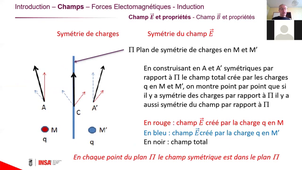 EM chapitre 1 champ E élémentaire