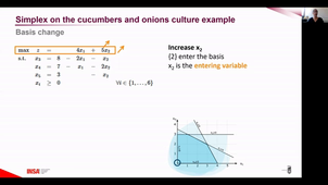 Simplex algorithm