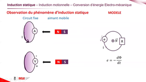 Induction statique