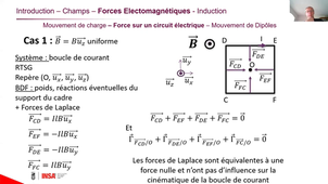 Force sur une spire