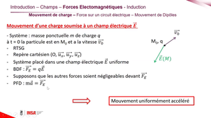 Forces électromagnétique sur une charge ponctuelle