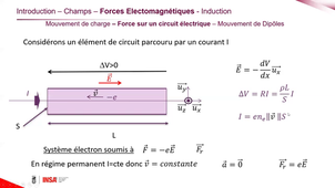 Effet Hall - Force de Laplace