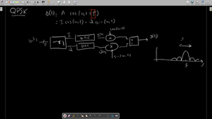 QPSK et multiplexage en fréquence