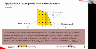 Algorithme de Branch&Bound