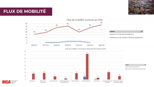 Conférence Chili - International Partner Days 2023