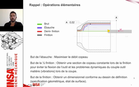 Choix des conditions de coupe en fraisage : Vidéo 1 : Objectifs, cinématique de la coupe