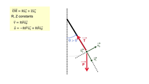 [TP-TD Méca#2 - Pendule simple] Théorie