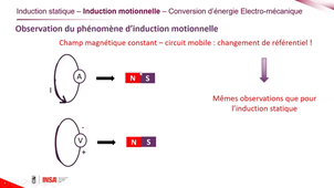 Induction motionelle