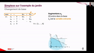 Algorithme du simplexe