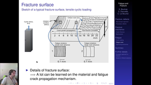 4GM-PCM-CM03-04-fatigue.mp4