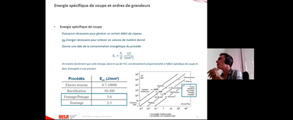 3-PROFAProcВdВParamSortieSВance5