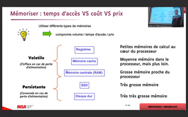 Informatique/SOL - CM Archi/OS