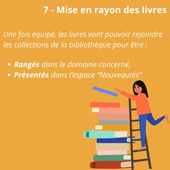 Comment arrive un livre dans les rayons de la bibliothèque ?