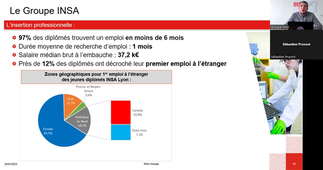 Webinaire sur la procédure de recrutement du groupe INSA et sur le dispositif INS'Avenir