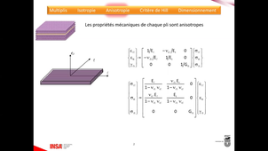 GMPPA-4-CS-S2_33_stratifiés_anisotropes