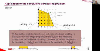 Branch&Bound algorithm