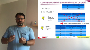 CM archi 1A 2020-2021 (Introduction à l'architecture d'un ordinateur)