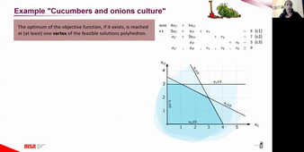 Bases and extreme points