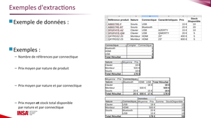 [SOL]Tableur-Cours - Tableaux croisés dynamiques