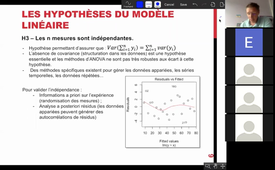 Partie 3. Hypothèses du modèle linéaire