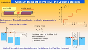 Journée GDR NAME 05/2021 Workshop 2 Transport Properties at the Nanoscale