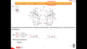 GMPPA-4-CS-S2_23_contraintes_plaques